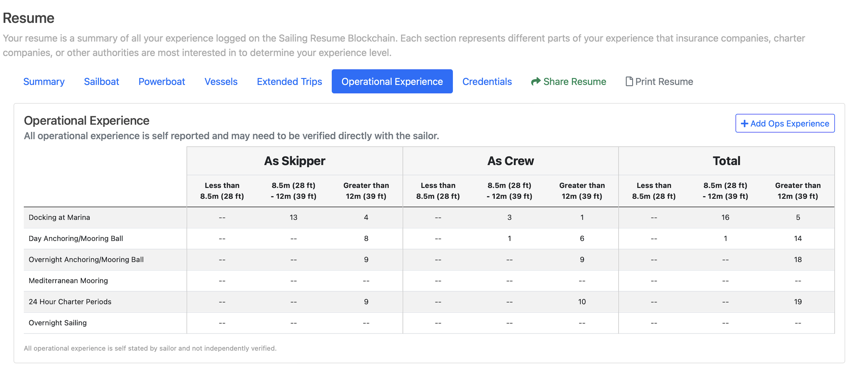 Charter Rode Trusted Resume Operational Experience Section